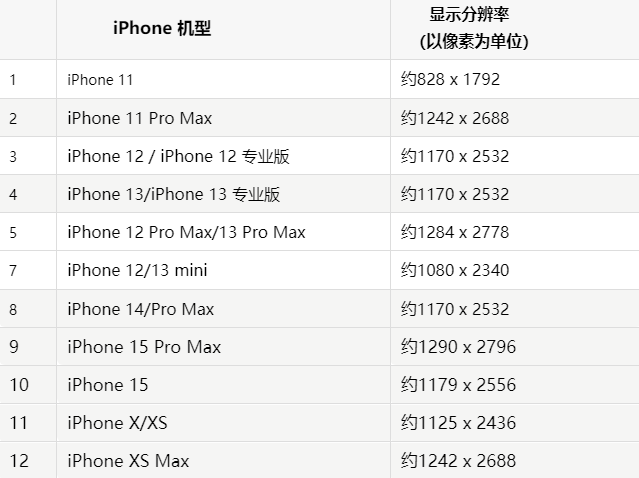 苹茶陵果维修分享iPhone主屏幕壁纸显得模糊怎么办