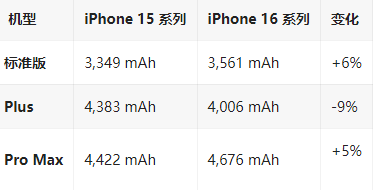 茶陵苹果16维修分享iPhone16/Pro系列机模再曝光