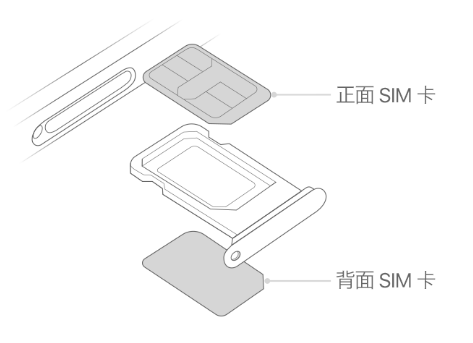 茶陵苹果15维修分享iPhone15出现'无SIM卡'怎么办 