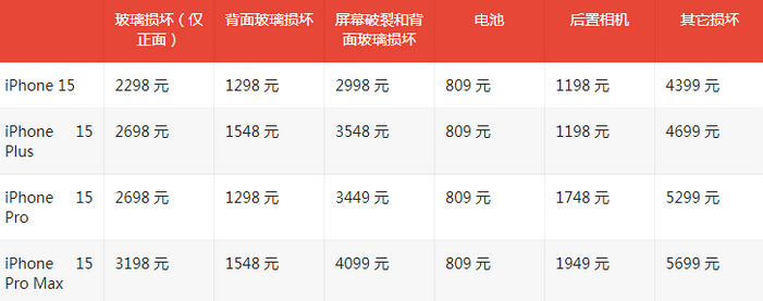 茶陵苹果15维修站中心分享修iPhone15划算吗