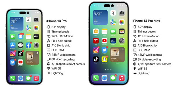 茶陵苹果14维修分享iPhone 14具体参数汇总 
