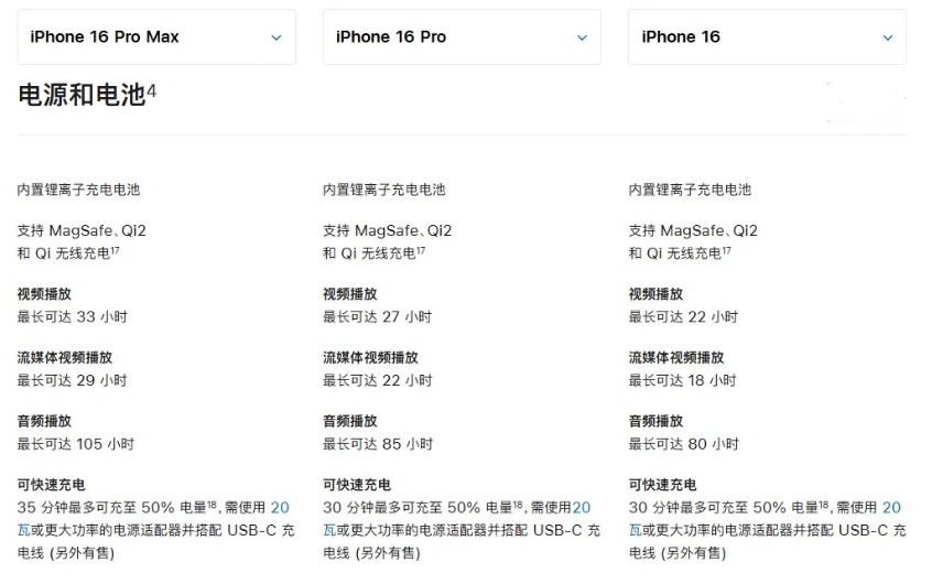 茶陵苹果手机维修分享 iPhone 16 目前实测充电峰值功率不超过 39W 